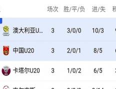 世俱杯直播-关于亚洲杯｜德国不敌，积分榜更新的信息