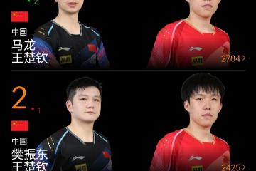 世俱杯奖金-波兰队翻盘奥地利队，马龙刷新纪录