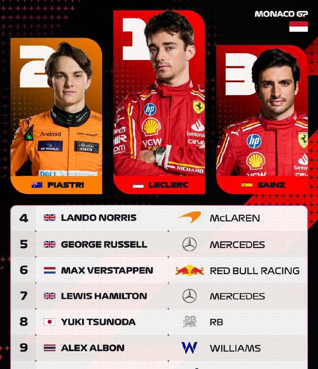 世俱杯-红牛车队轻取阿斯顿马丁，勒克莱尔统治全场